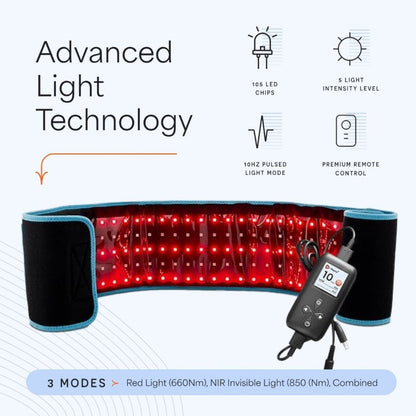 Docure Red Light Therapy Belt